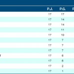 Cadete - Clasificacion