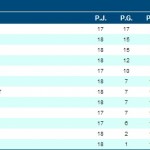 Clasificacion Cadete 18