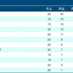 Cadete - Clasificacion 20