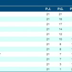 Cadete - Clasificacion 21